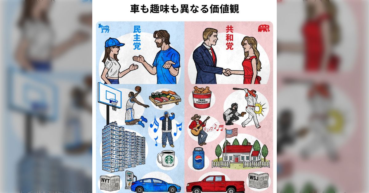 アメリカの「民主党vs共和党」の支持層を示すイラストが、米社会の分極化がわかる例として興味深い Togetter [トゥギャッター]