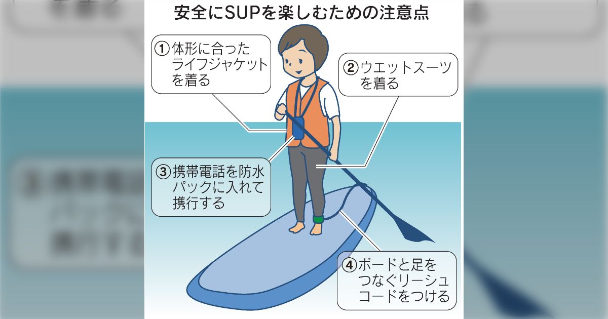 supパドルWING緊急時帰還用予備として。又は保護者同乗のお子様用パドル supパドルWING緊急時帰還用予備として。又は保護者同乗のお子様