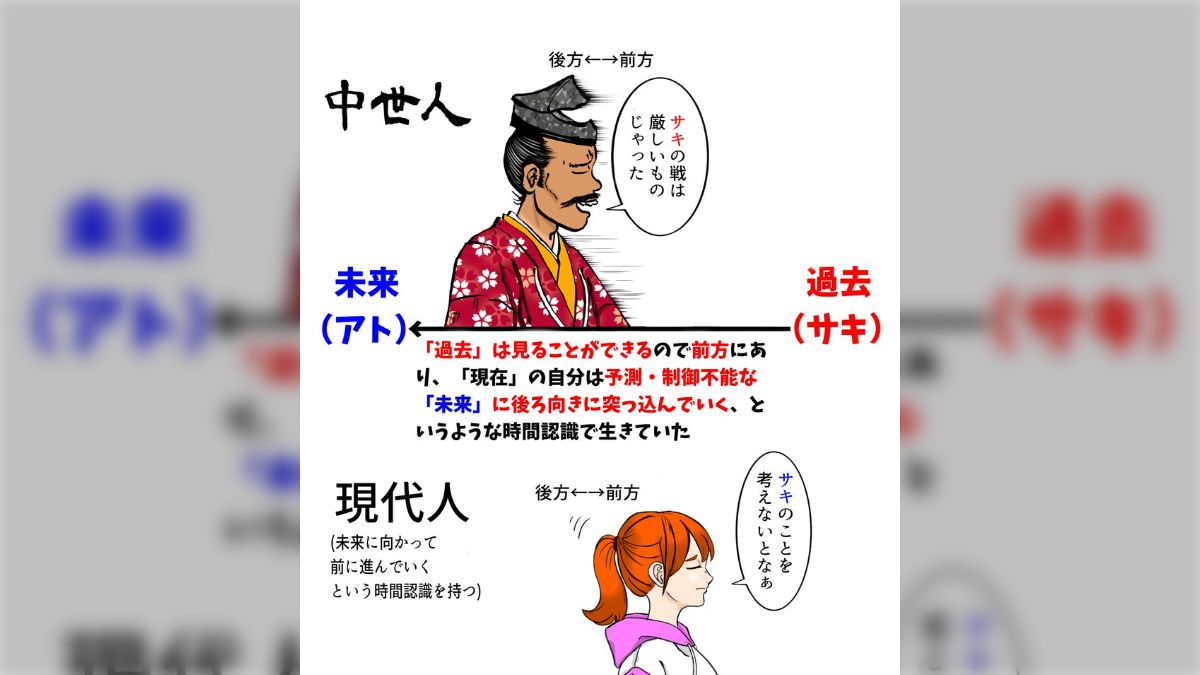 時間といえば「過去は後ろ」「未来は前」というイメージだが、中世ごろの日本では真逆だった - Togetter