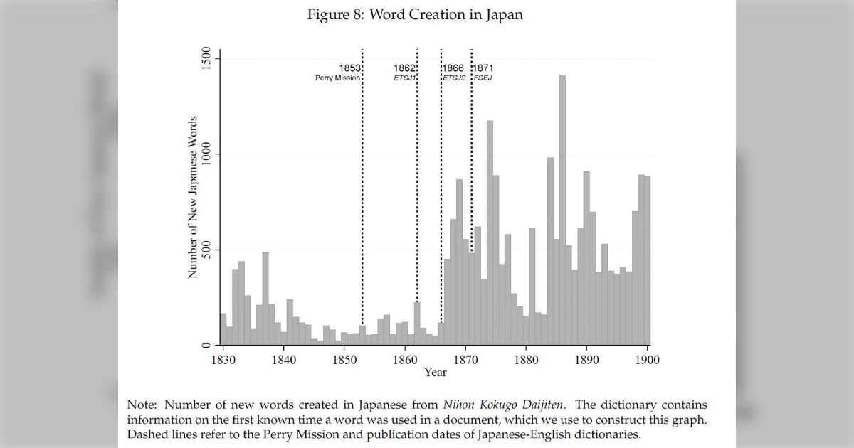 「高所得国には4種類しかない①英語圏②イギリス周辺③資源国④日本と旧植民地。え？日本！？」って論文、難しいけど頑張って読むと面白いのでみんなもチャレンジ！