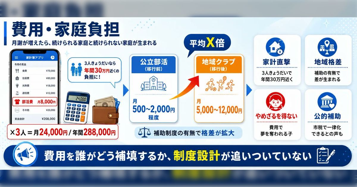 京都市が市立中学校の部活動を廃止すると決定…今後は本気でやりたい人は参加費の必要な「京クラ」と参加費なしでできる「放活」に二分…教員の負担が限界で仕方がない面も