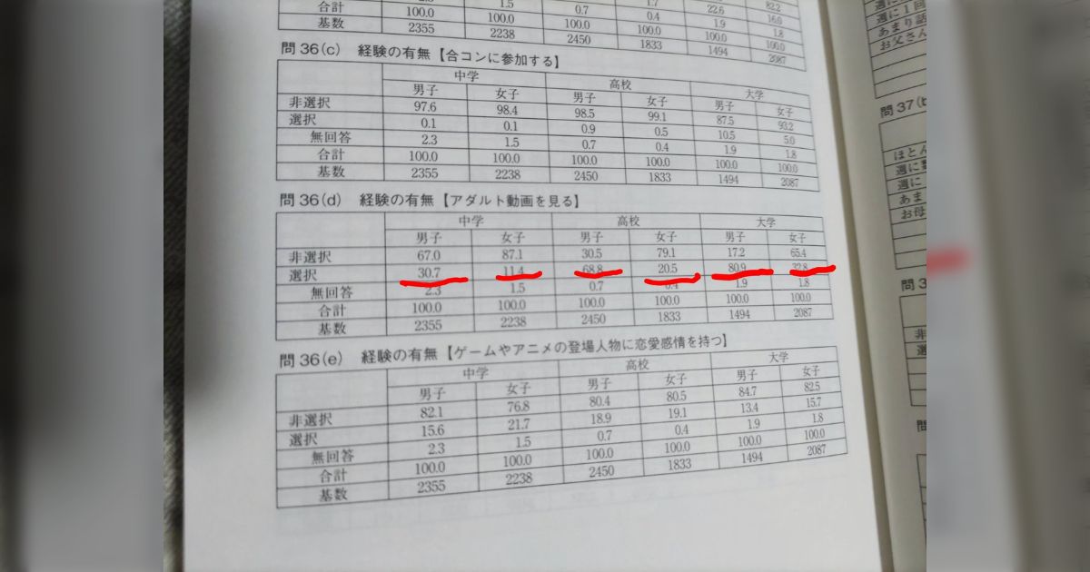 男の子持ち母親「AVやポルノが好きなのは精神病か何かしらの病気だから病院で何とかしてもらうしかないと思うよ」「普通の人って男女共にAV見ないから異常者なの自覚した方がいいと思う」