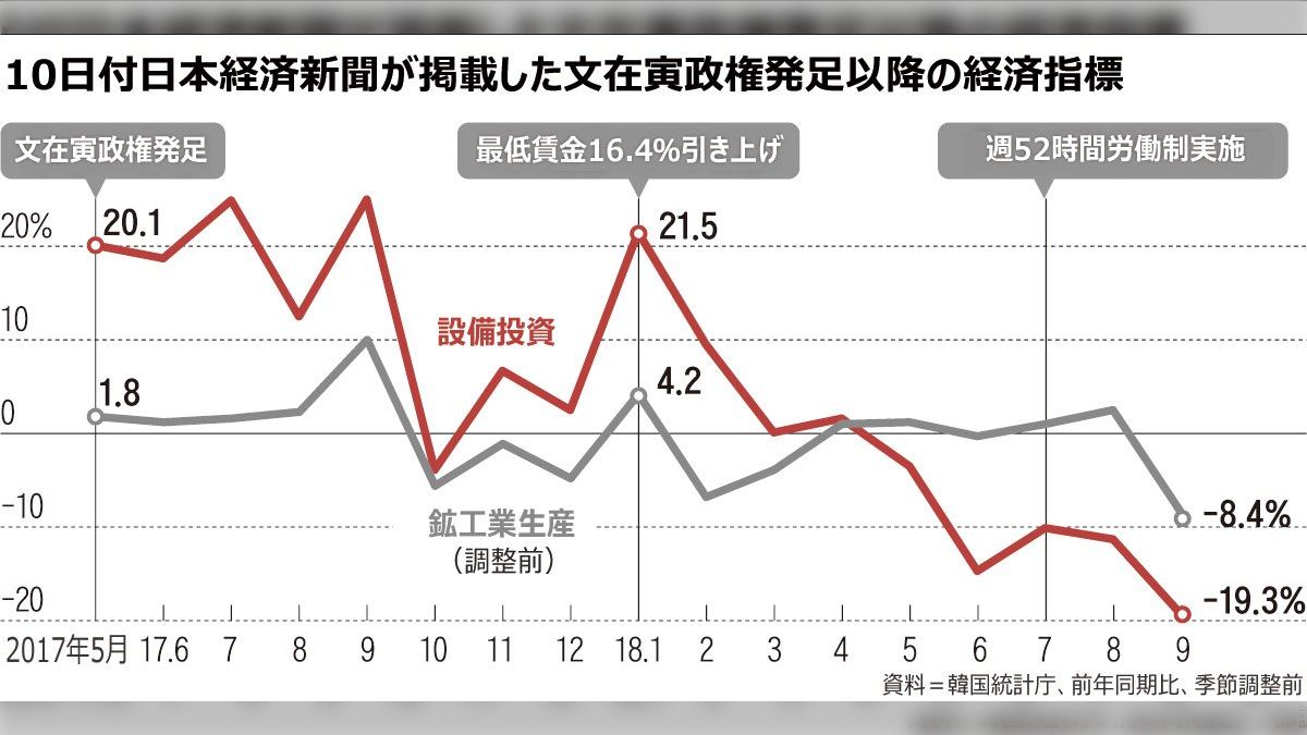 韓国の最賃大幅引き上げの運動から何を学ぶか』→『鉱工業生産 韓国の最賃大幅引き上げの運動から何を学ぶか』→『鉱工業生産