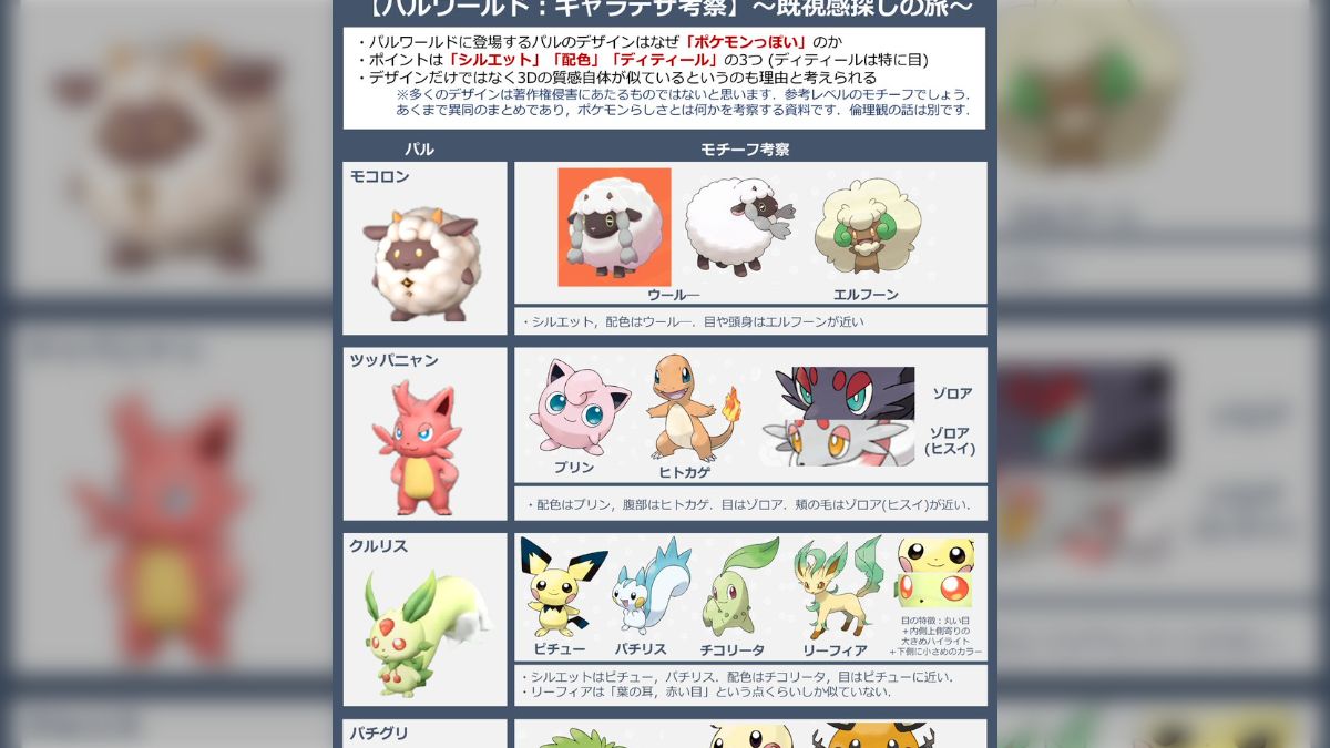 パルワールドのパルのデザインとポケモンのデザインを比較したモチーフ 