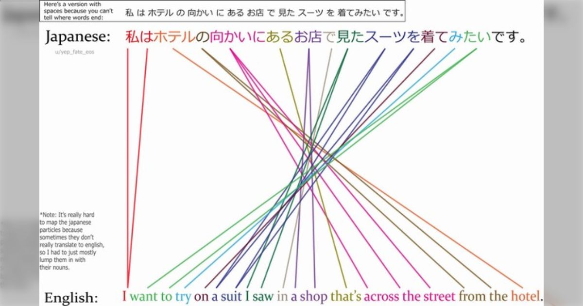 「なぜ日本人は英語が不得意なのか」理由は内気だからではなく、日本語と英語がだいぶ違うタイプの言語だからではないか？→発音や必要性、韓国人と日本人の英語力が議論に