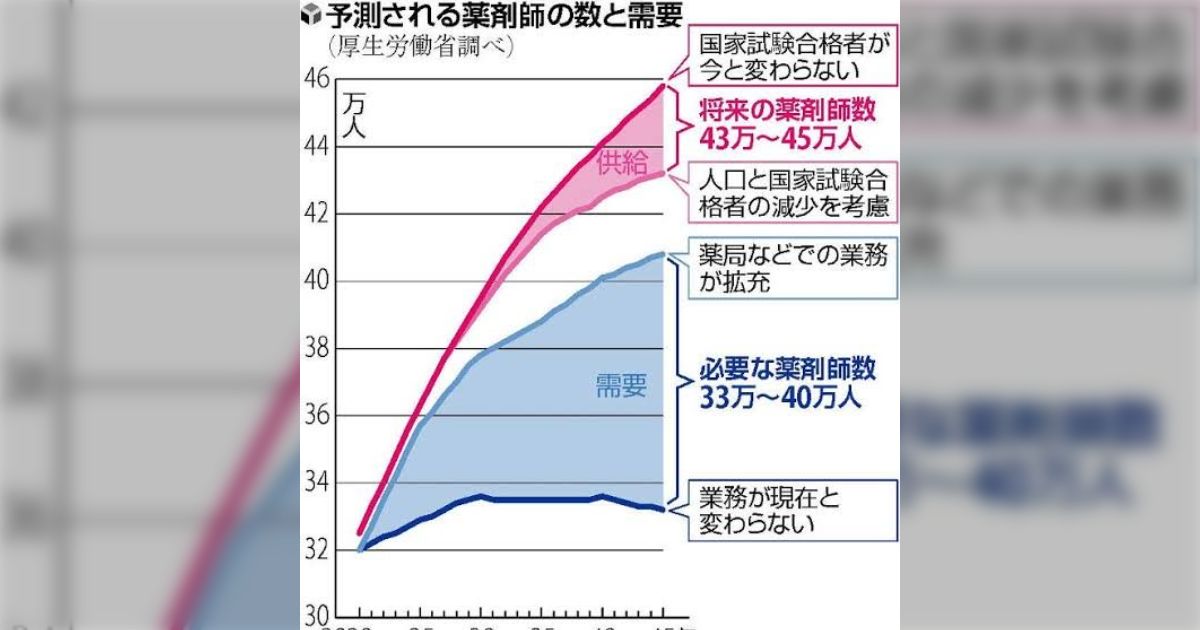 パートの事務が気に入らないため、「アレが辞めなきゃ私が辞めます！」と言う正社員薬剤師…この方法で3人辞めさせている→その人を辞めさせた方がいいのでは？という声も