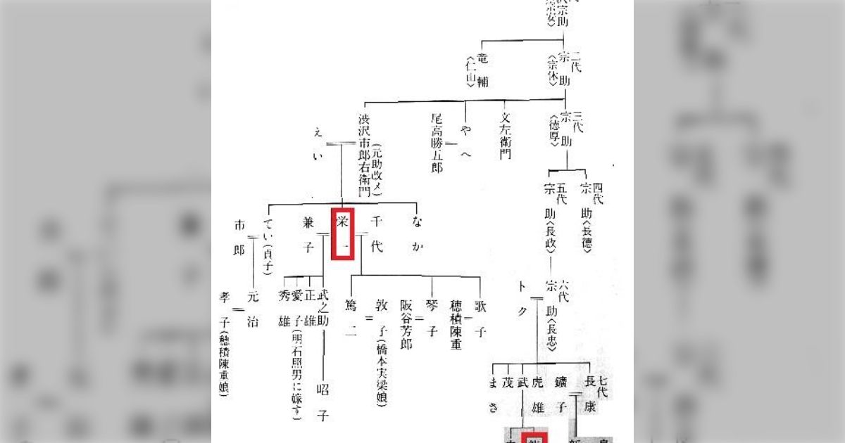 渋沢信雄 - Wikipedia