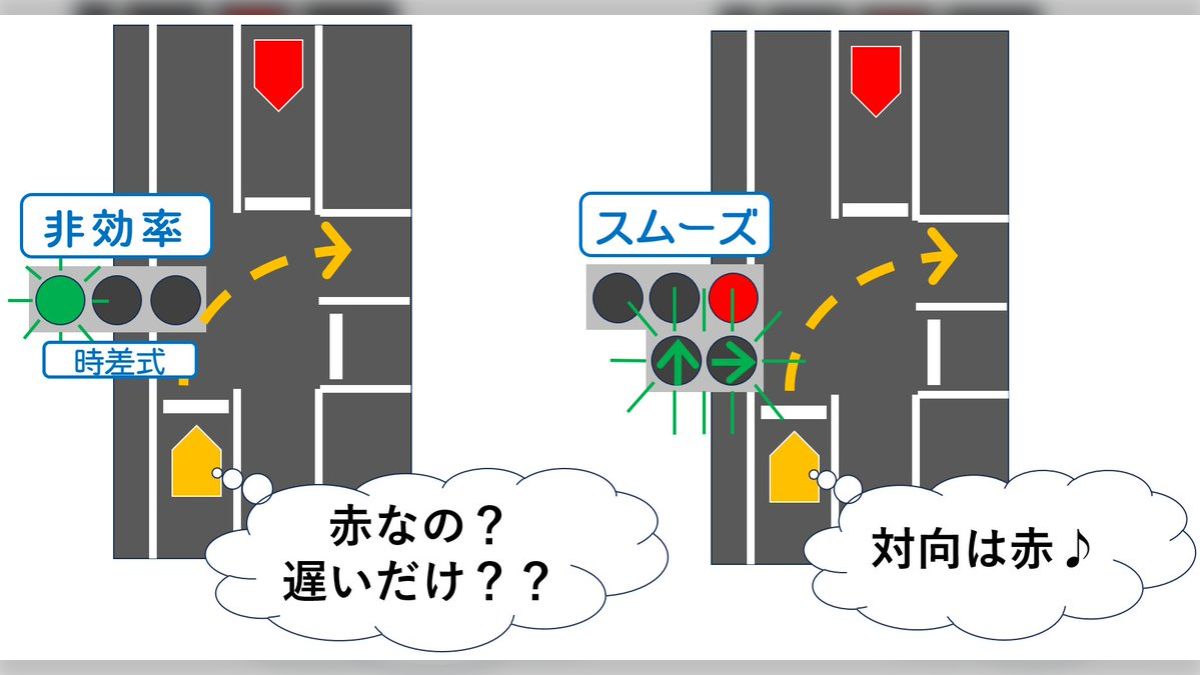 時差式信号機は、対向車がどうなっているか判断できず非効率だと