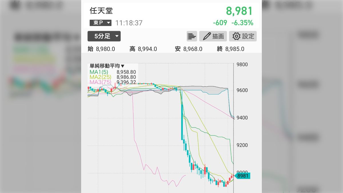 待望の「Nintendo Switch 2」を発表したのに任天堂の株価が暴落したのはなぜ？ - Togetter