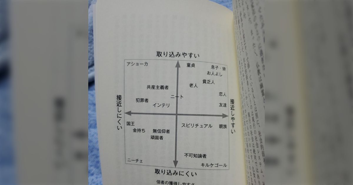 『完全教祖マニュアル』の宗教勧誘難易度グラフが多分この世界でいちばん面白いグラフだと思う「やっぱりチョロいのは童貞」「ニーチェの孤独よｗ」
