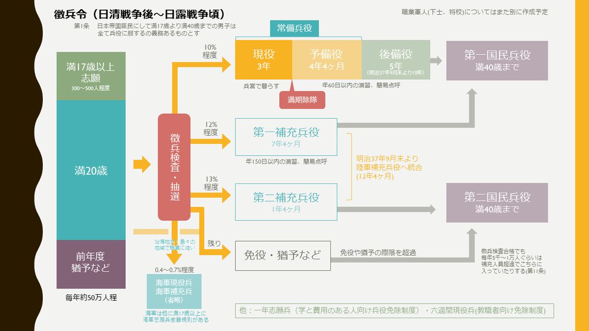 金カムと明治陸軍いろいろメモ(随時更新) - Togetter [トゥギャッター]