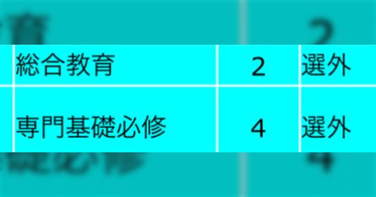 「ほな死ねっちゅうんかえ？」必修科目なのに抽選で受講不可...運次第で留年が確定してしまう大学制度に「これ違法じゃないのバグだろ」