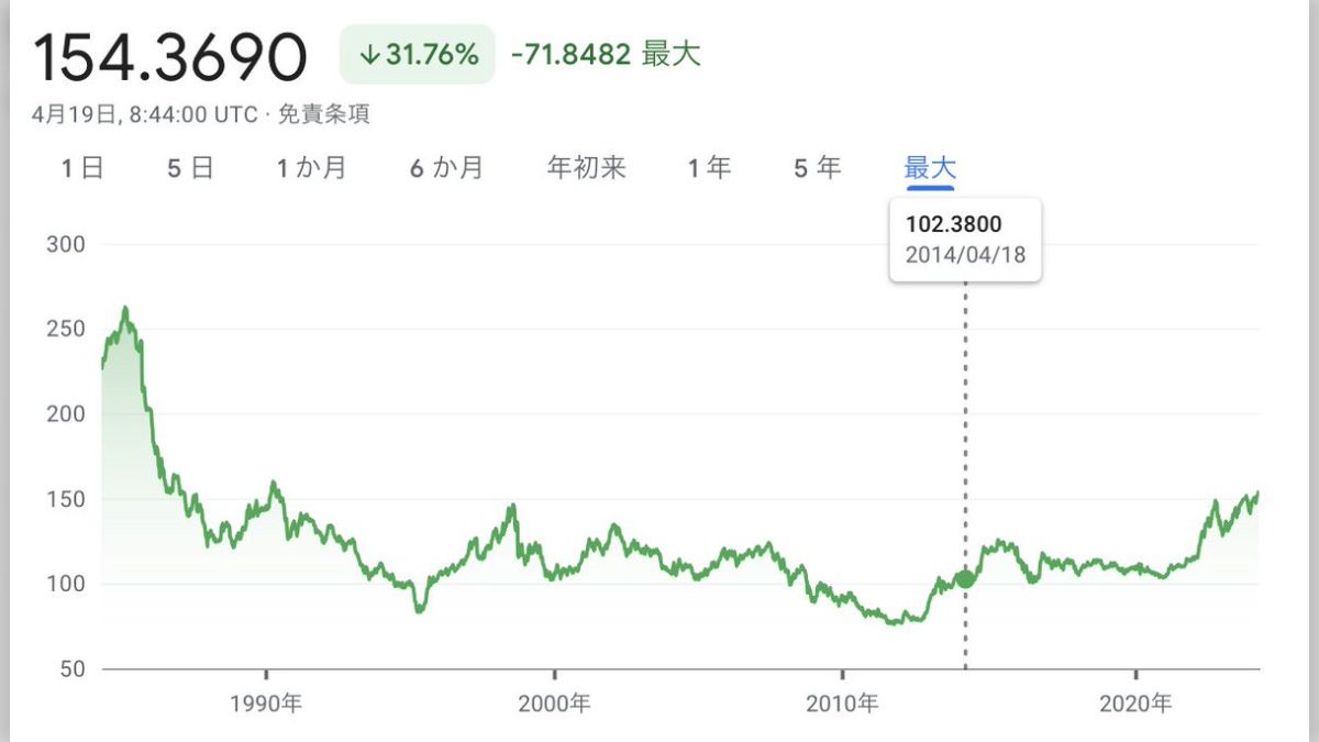 エヌビディア、ビットコイン、三菱商事、話題の銘柄を10年前に買ったら今いくらになっていたか？ - Togetter