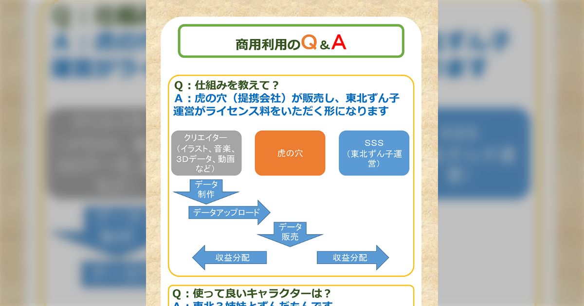 二次創作を合法的に販売できるサービスが虎の穴で開始。まずは東北ずん子からです(๑•̀ㅁ•́๑)✧ - Togetter [トゥギャッター]