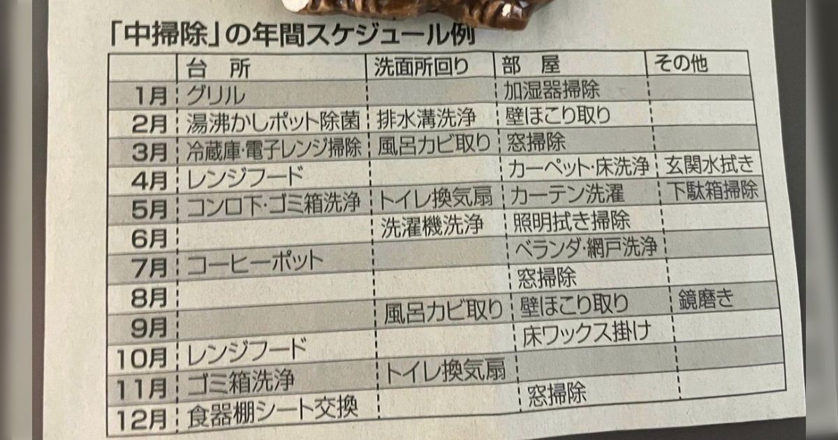 大流行中！ 実家の冷蔵庫に貼ってあった『「中掃除」の年間スケジュール例 果物