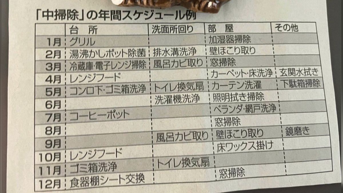 最新デザインの 実家の冷蔵庫に貼ってあった『「中掃除」の年間スケジュール例 ルームウェア・パジャマ