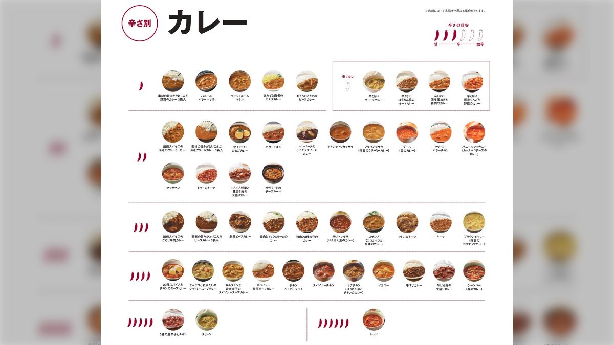 無印良品公式の『辛さ別カレー』一覧表が助かると話題に→「種類豊富で色々あるな」「全種制覇するぞ」みなさんのイチ押しカレーも続々 - Togetter  [トゥギャッター]