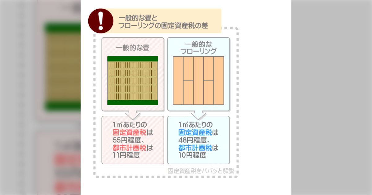 なんで和室の無い家が増えてるのかなと思ったら、和室のほうが税金高いのか「畳文化が廃れていきますね…」
