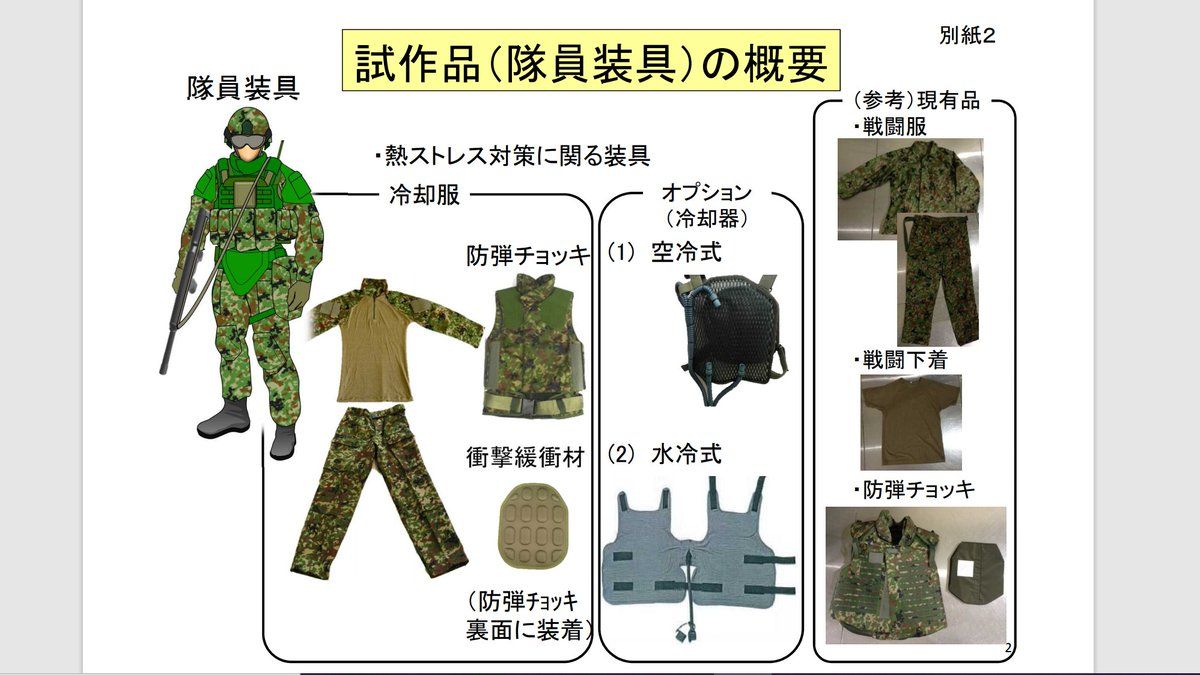 18式個人用防護装備と18式防弾ベスト - posfie