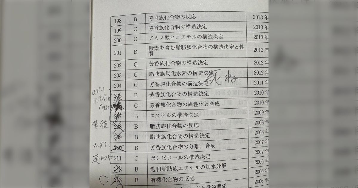 赤本 バラ売り⭕️ 赤本集