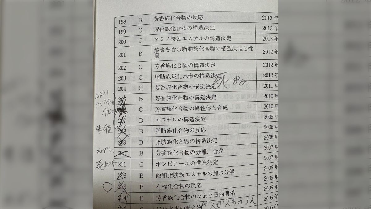 メルカリで赤本買ったら『当たり』だった「努力が垣間見えてよい