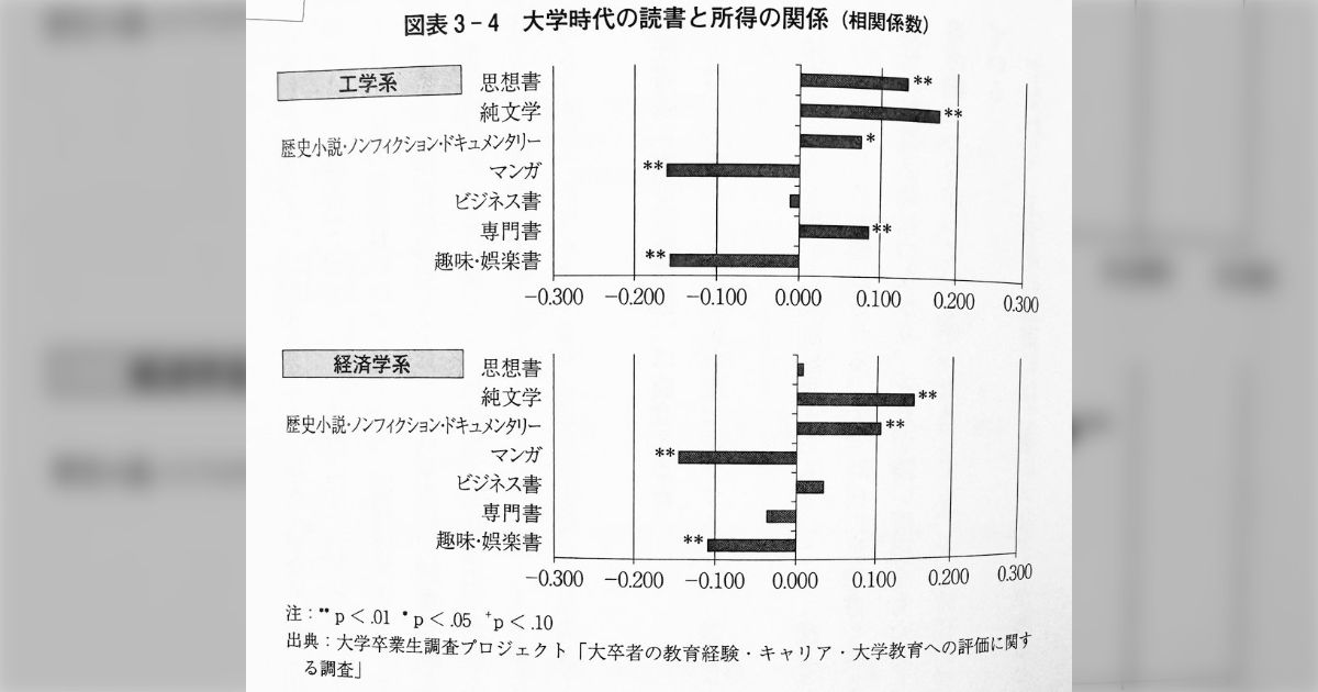 新卒研修の時の講師「プログラミングが一番できるのは哲学系出身」