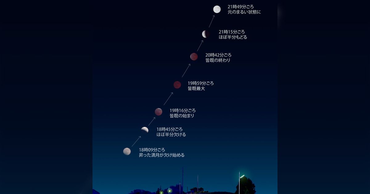 皆既月蝕を楽しんでいる最中の人たち🎵🌔(2022/11/8) #月蝕 - Togetter [トゥギャッター]
