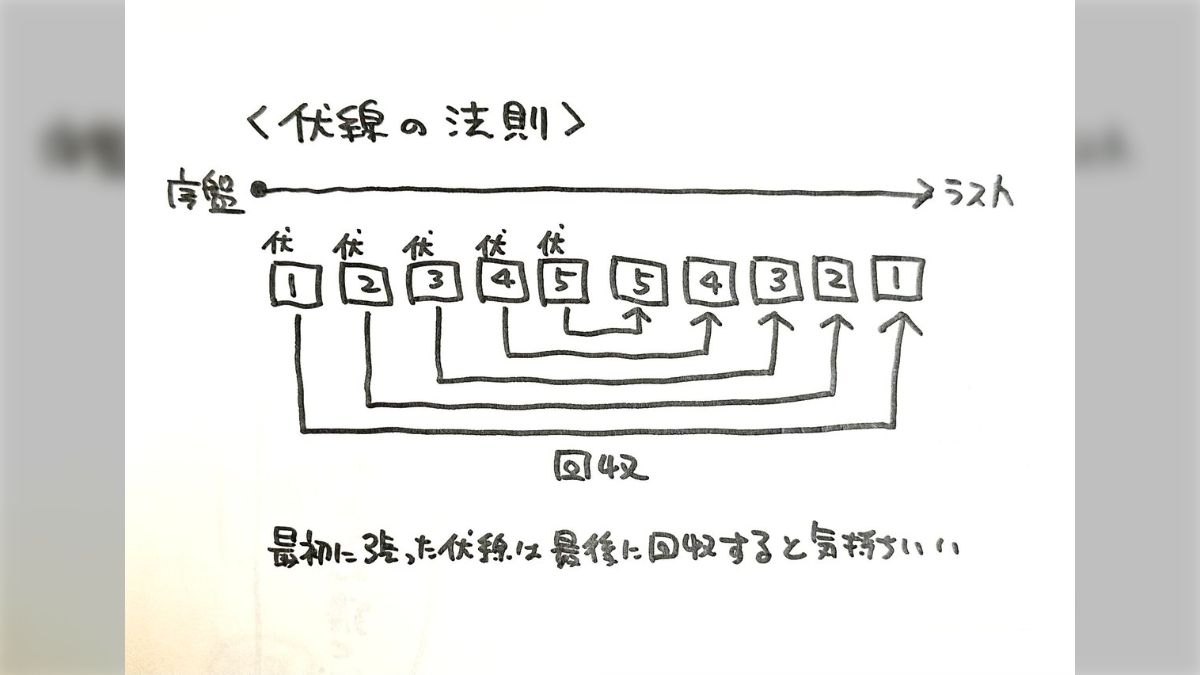 漫画家・福地翼氏が語る「終盤に回収する伏線はなるべく序盤に張って