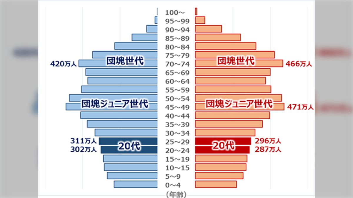 17歳が描いた漫画の編集者コメントにモヤモヤする→編集者の声にも一理