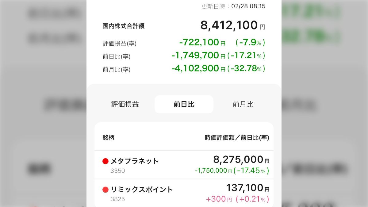 メタプラネットに全力投資したサラリーマンの運命はどうなると思いますか？」 - posfie
