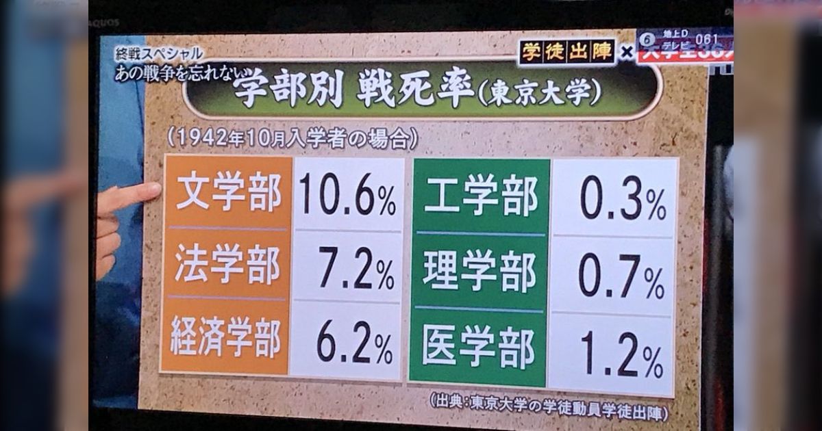 第二次大戦中末期、国立大学の文系エリートが戦場に駆り出される中、戦場に行かなかった工学部生がどこで何をしていたかが語られる