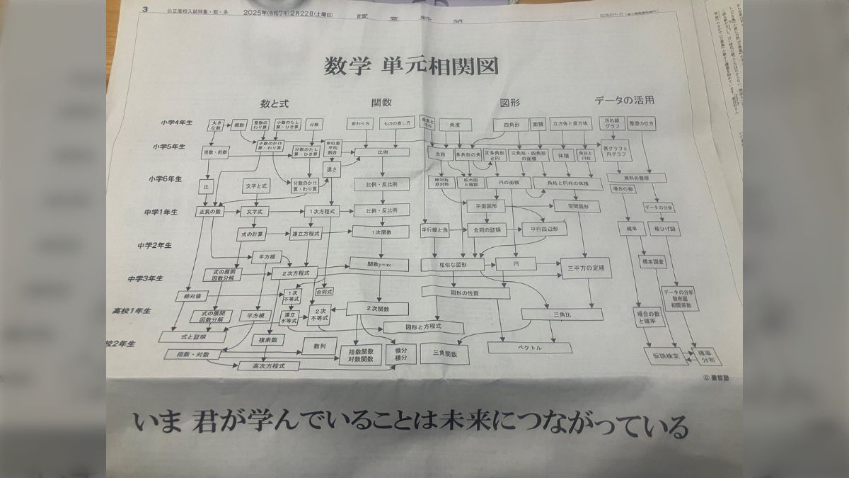 東大の数学入試問題を楽しむ & 数学再入門 No,138 スーパーブックスあおい