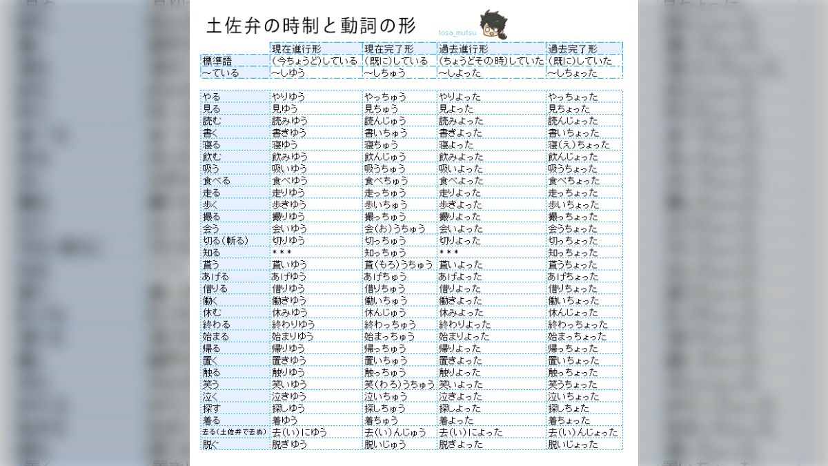 今日から使おう土佐弁講座まとめ - posfie
