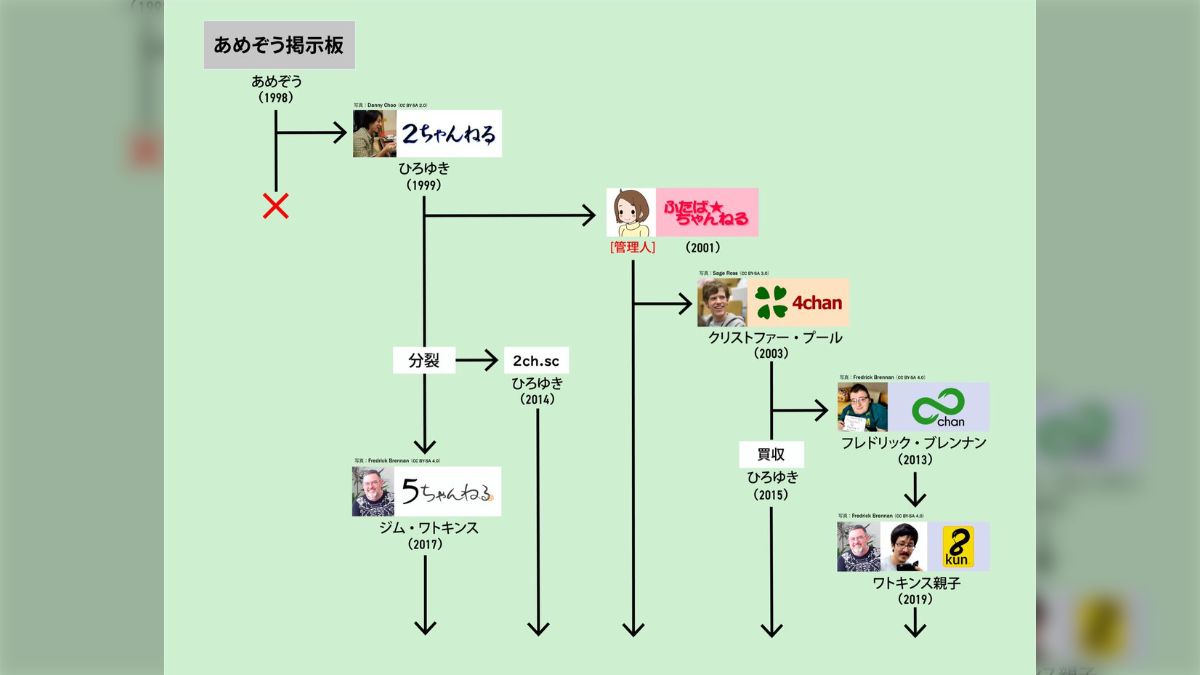 文字コラ 二次元裏 ふたば
