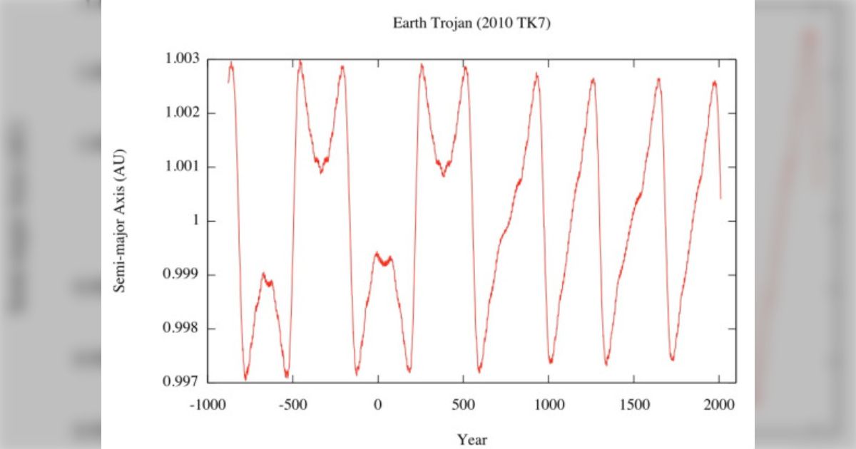 地球のトロヤ群小惑星を発見 Togetter [トゥギャッター]