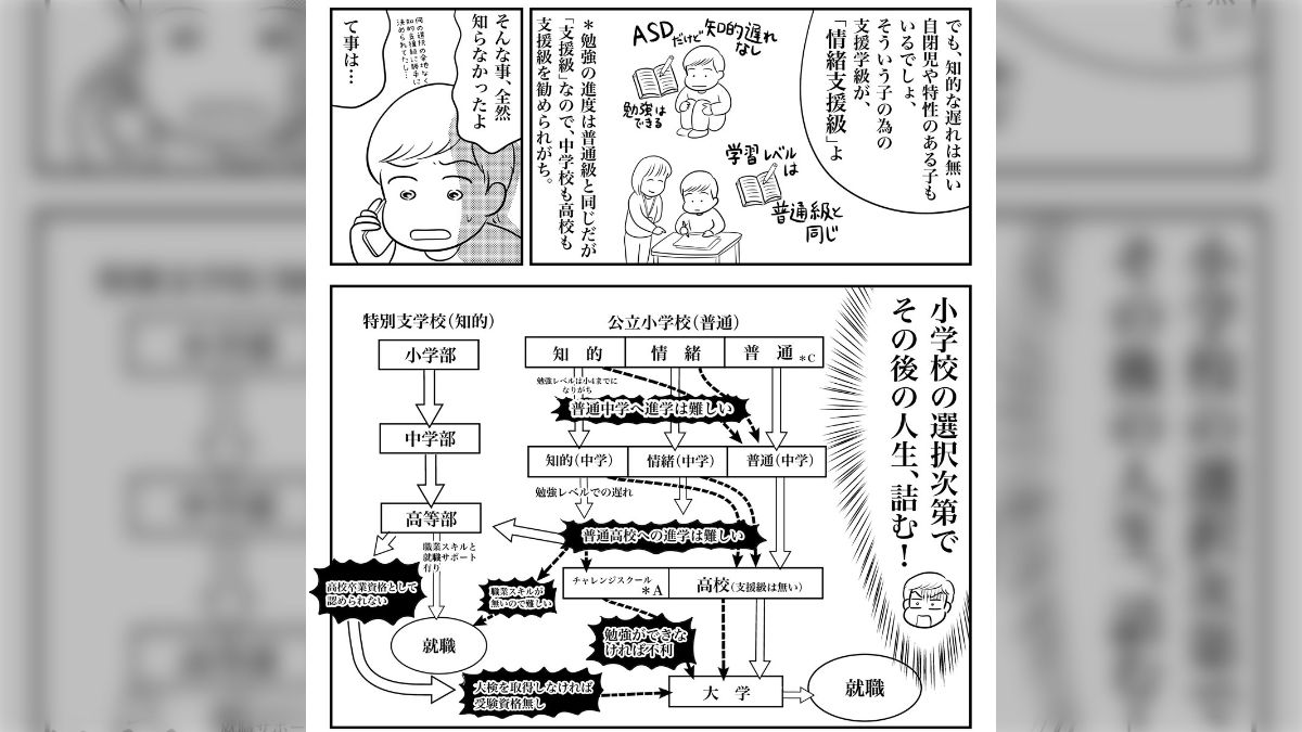 ろくでなし子 ろくでなし子さん、ASDの息子さんの小学校入学で悩んだ体験を漫画に「小学校の選択次第でその後の人生、詰む！」との表現に障害児の保護者たちから実体験が集まる  - Togetter [トゥギャッター]