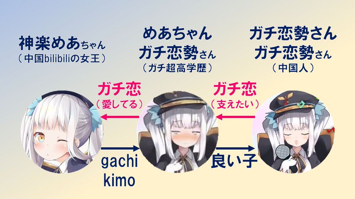 神楽 め あ 炎上