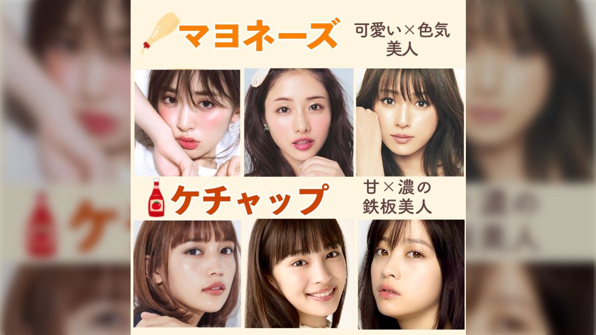 素人 顔アップ 顔のタイプを調味料で例える表』を見て「自分はどれだろう」と迷う…「私はマキシマム顔」「いぶりがっこタルタル」など - Togetter  [トゥギャッター]