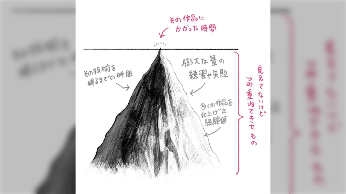 絵が描ける同僚や友人に「ちゃちゃっと描いて」という前に、これを思い出してほしい→絵に限らず世の中のほとんどの技術これ - Togetter  [トゥギャッター]