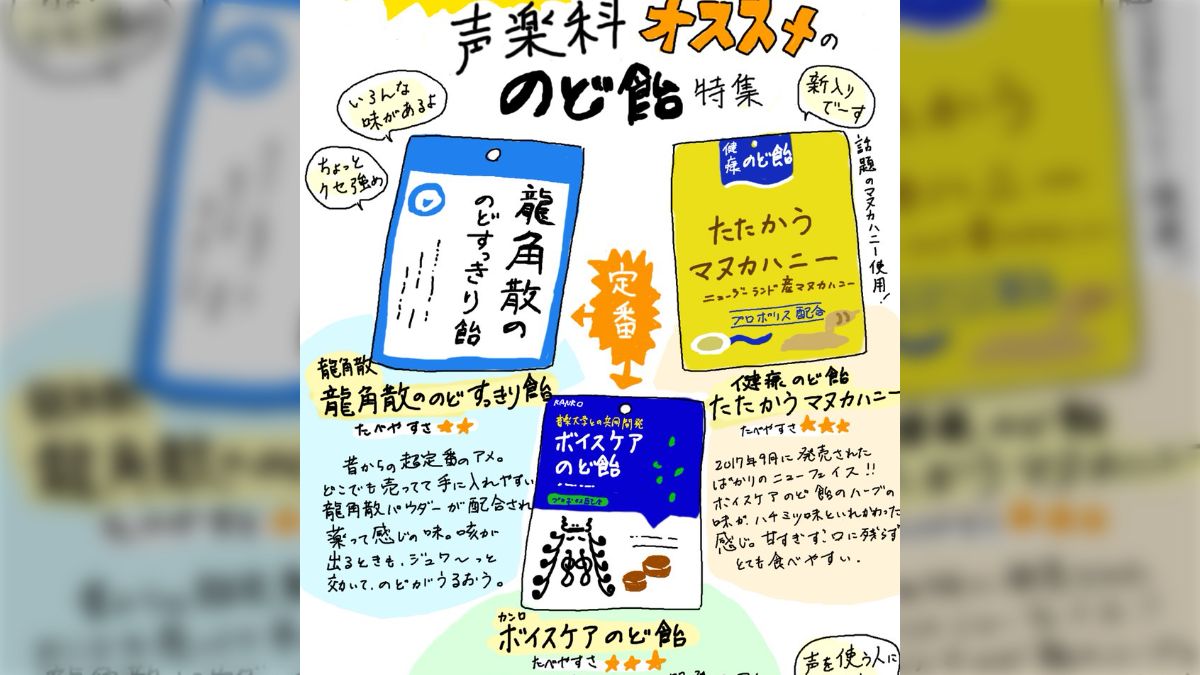 世界148ヶ国で認められた！有名芸能人愛用 インフルブロックのど飴