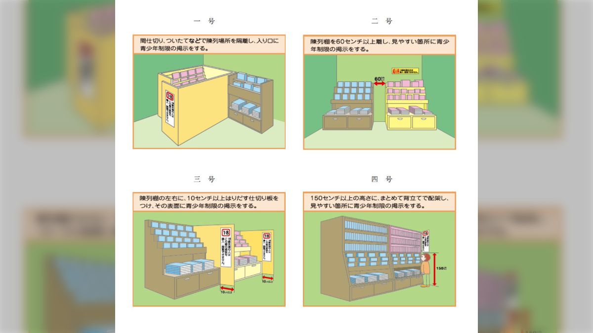 なぜ商業BLの多くが18禁指定されずに不健全図書指定され続けている現状があるのか」についての解説 - Togetter [トゥギャッター]