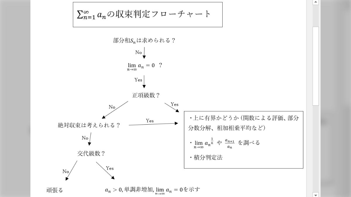 鉄緑会 高3数学 入試数学ガイドライン 数I・II Amazon.co.jp: 鉄緑会 高3 SA 数学 入試数学ガイドライン