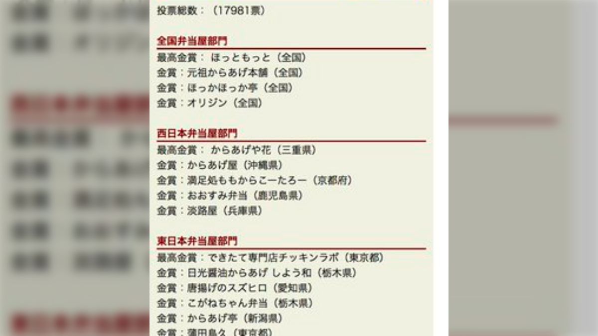 町の唐揚げ屋は全部1位か金賞取っているがどういう仕組みなんだ?「そういう仕組みがある」「唐揚げの時点で優勝」