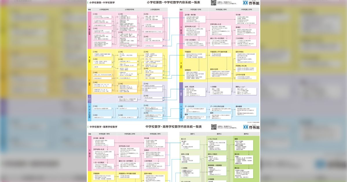 啓林館 算数 系統表 – 算数 一覧表 : 2020年度用 算数 QRコンテンツ一覧 – NETSMA