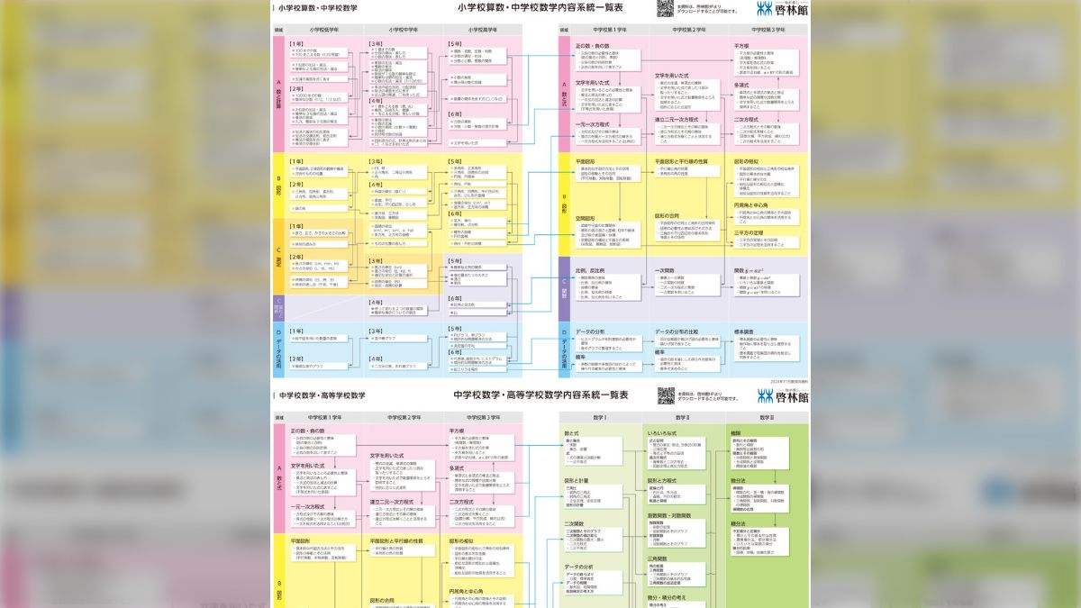 算数・数学の単元相関図なら啓林館の内容系統一覧表だと、学習