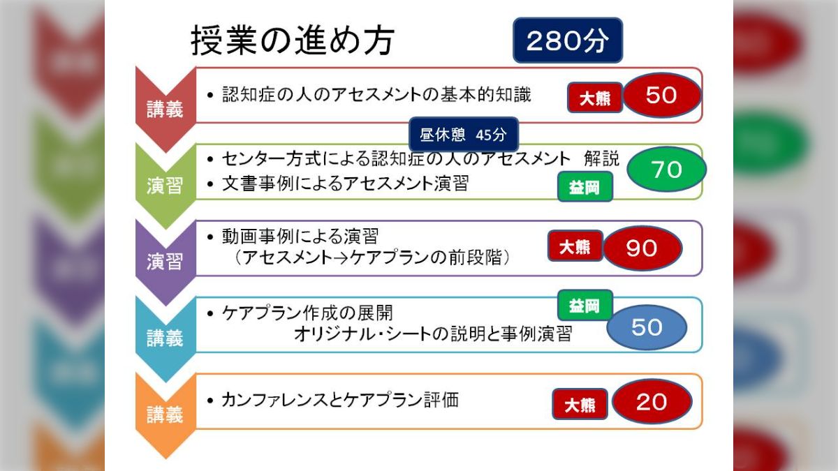 認知症介護実践者研修 新カリ対応への工夫 - posfie