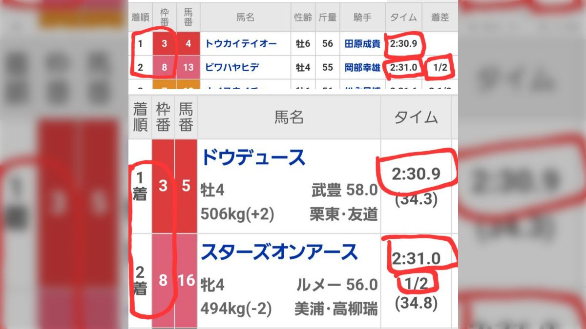 2023年有馬記念、30年前と1-2着馬の枠、タイム、着差まで同じに