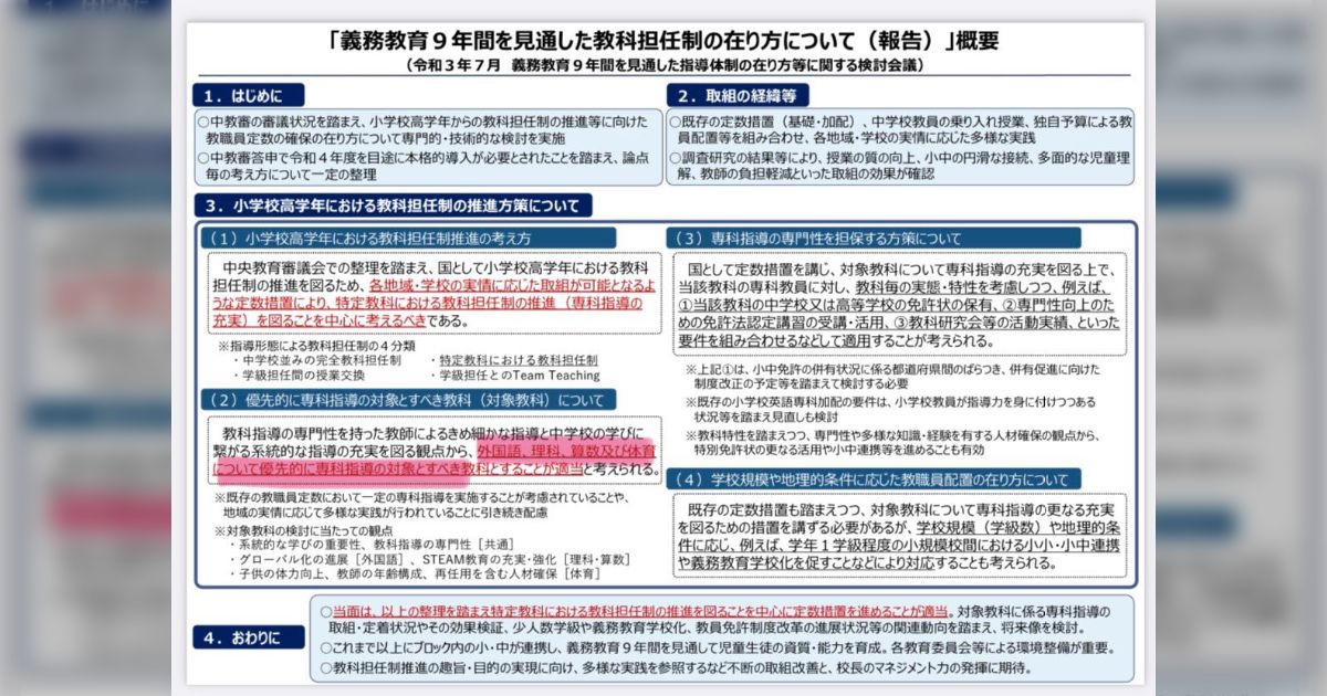 小学校 若い教師のための体育科授業相談 改訂版 みんなの体育（令和6年度～） | 学研 学校教育ネット