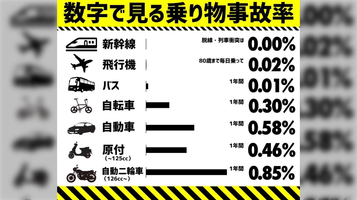 飛行機 事故る確率