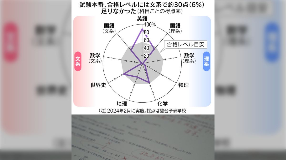 日大合格レポート14課題（英語科）おまとめ！バラ売りあり。